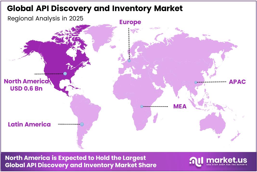 API Discovery and Inventory Market Region