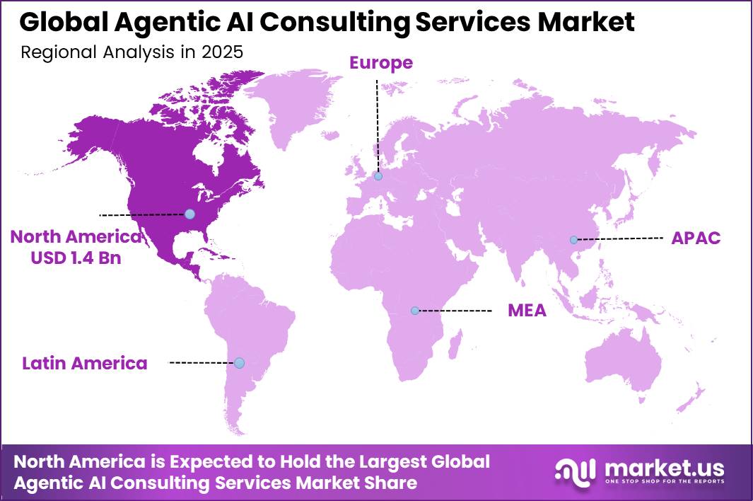 Agentic AI Consulting Services Market Region