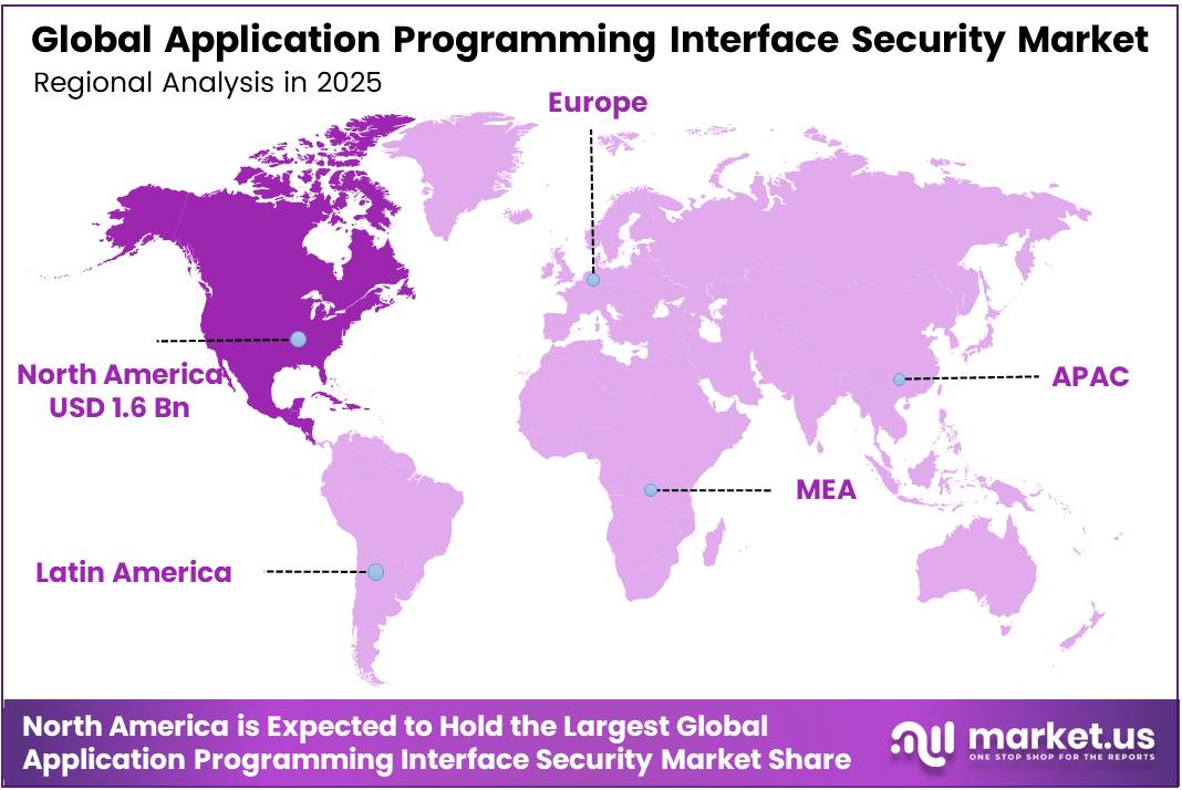 Application Programming Interface Security Market Region