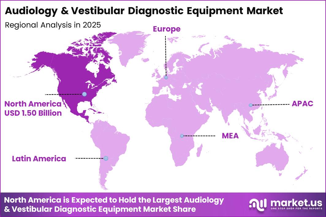 Audiology & Vestibular Diagnostic Equipment Market Region
