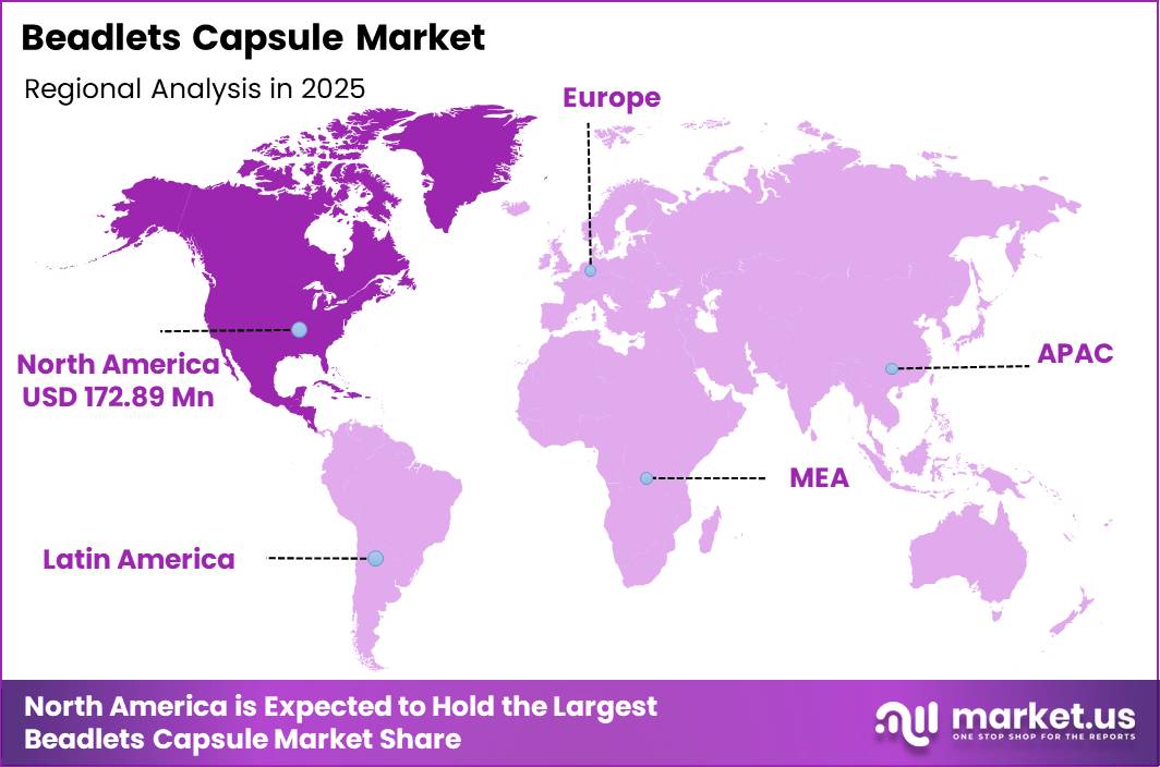 Beadlets Capsule Market Region