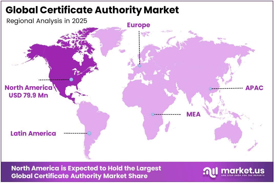 Certificate Authority Market Region