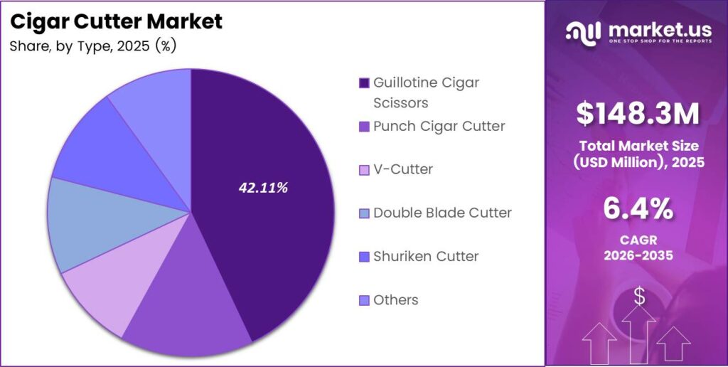 Cigar Cutter Market Share Analysis Chart