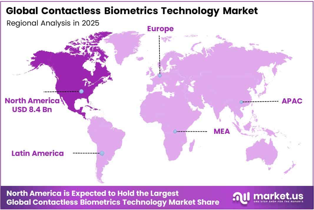 Contactless Biometrics Technology Market Region
