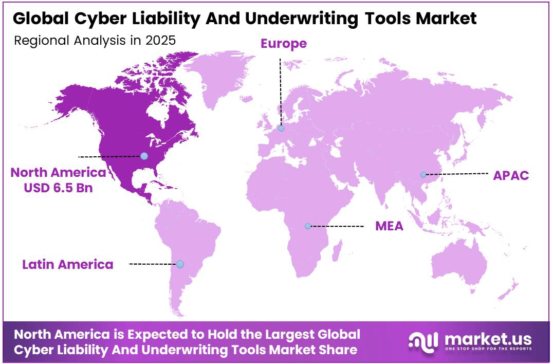 Cyber Liability And Underwriting Tools Market Region