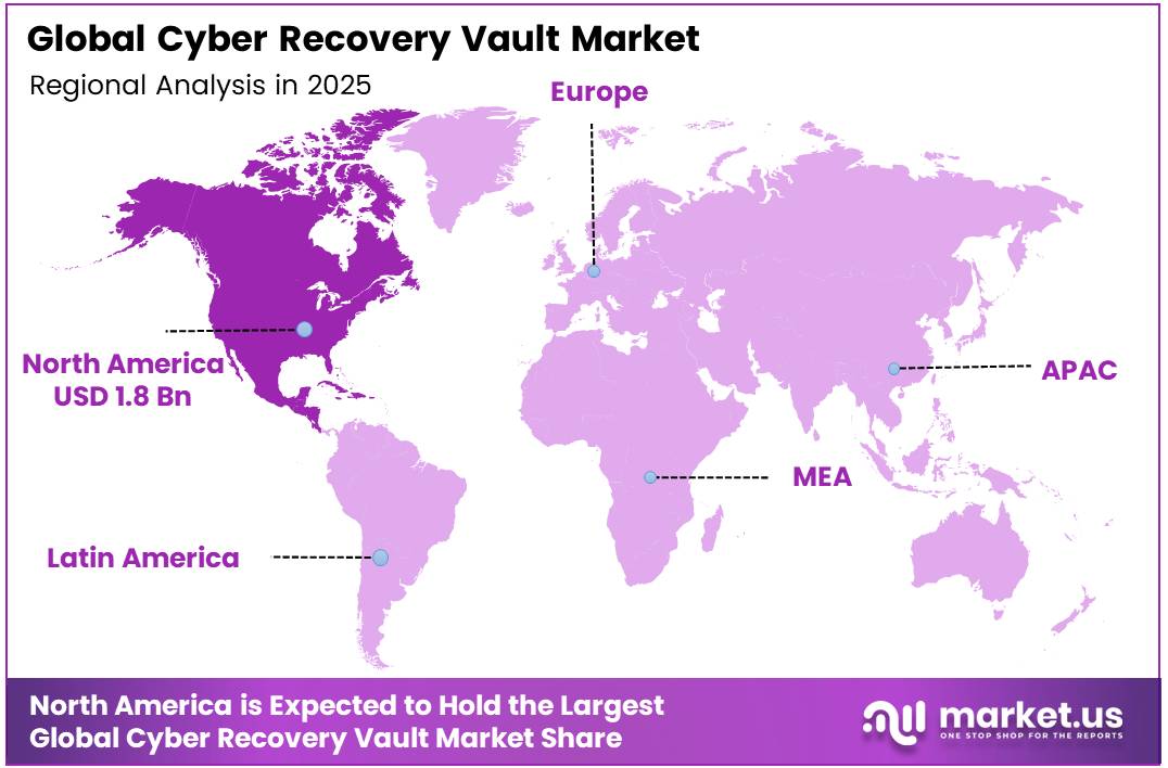 Cyber Recovery Vault Market Region
