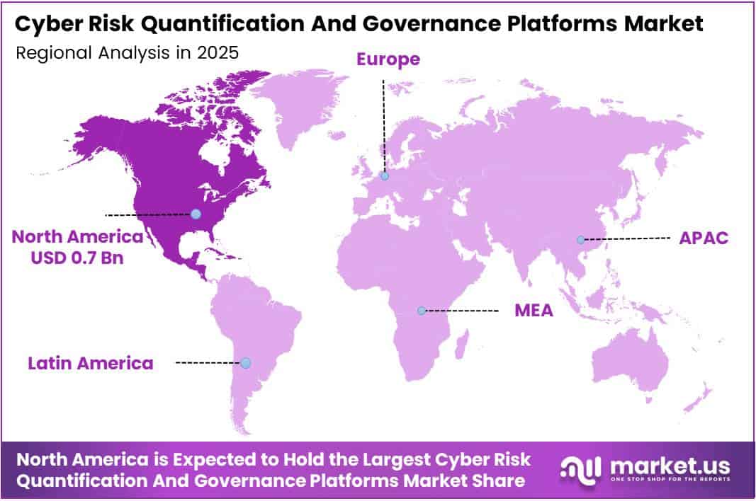 Cyber Risk Quantification And Governance Platforms Market Region
