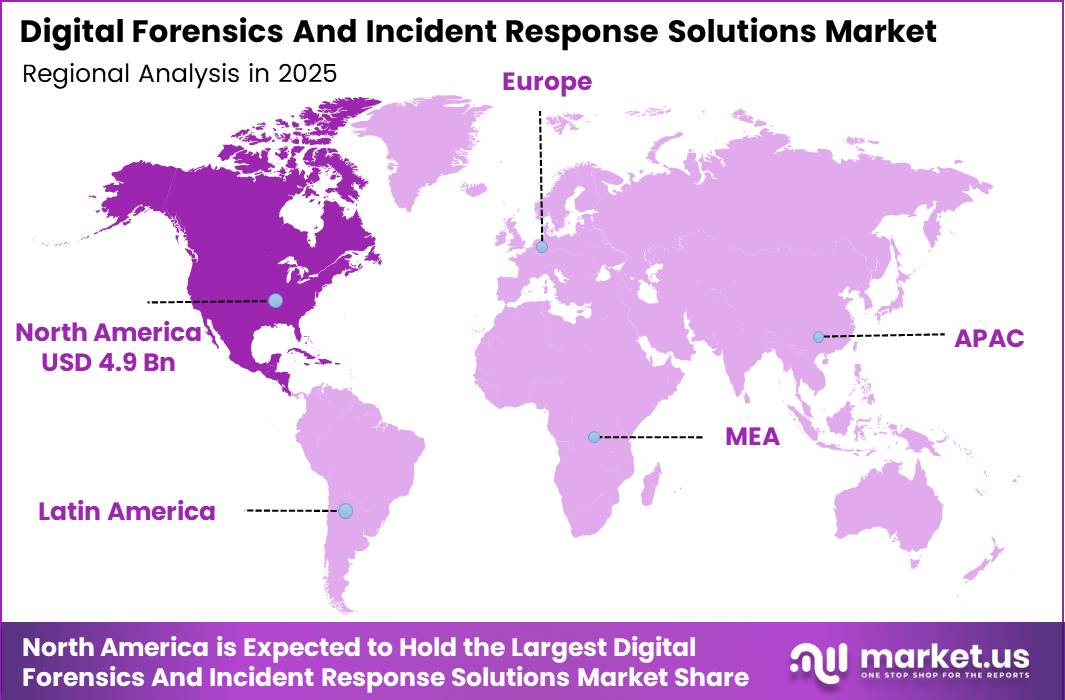 Digital Forensics And Incident Response Solutions Market Region