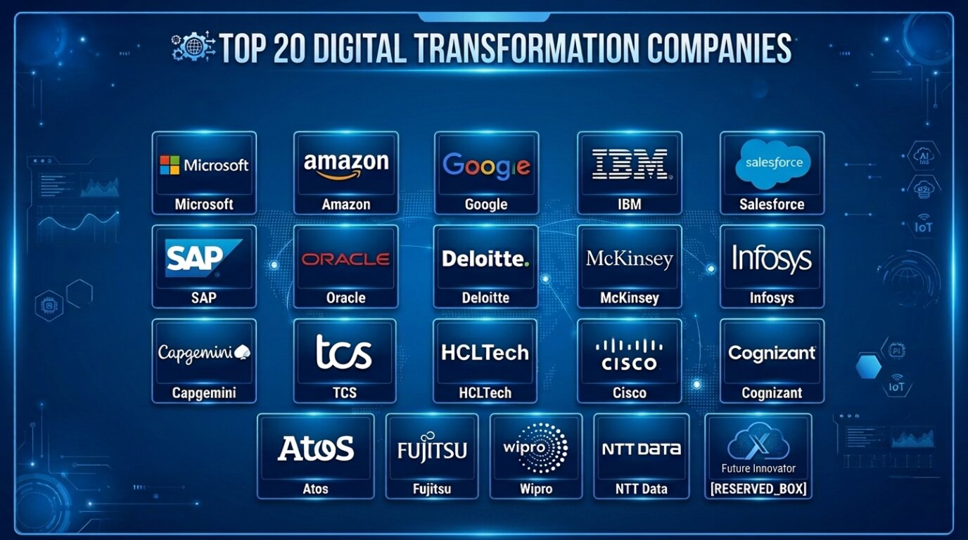 Digital Transformation Companies