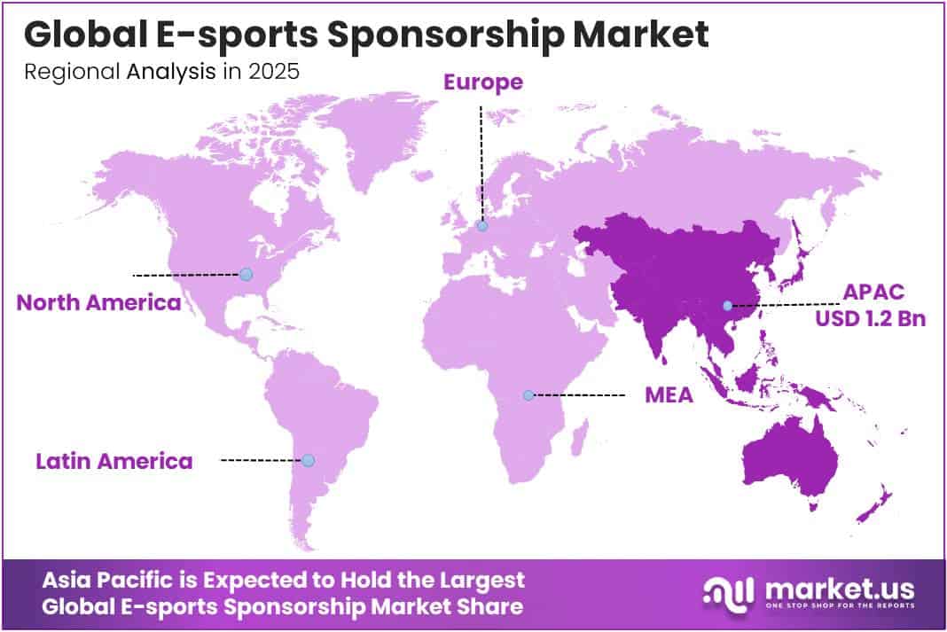 E-sports Sponsorship Market Region