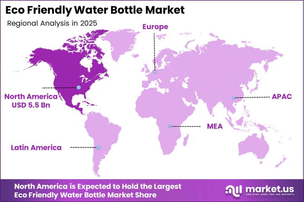 Eco Friendly Water Bottle Market Regional Analysis