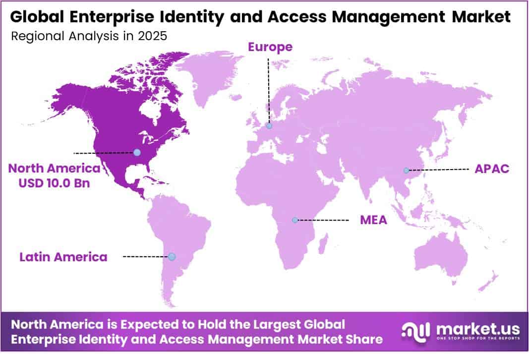 Enterprise Identity and Access Management Market Region
