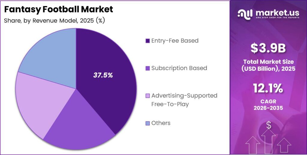 Fantasy Football Market Share Analysis Chart