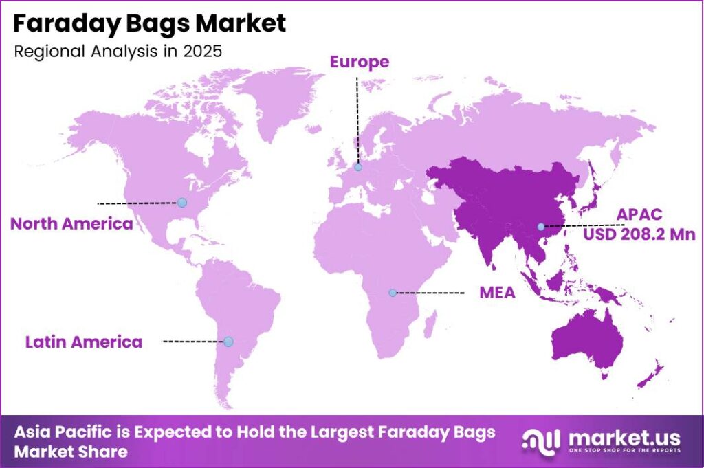 Faraday Bags Market Regional Analysis