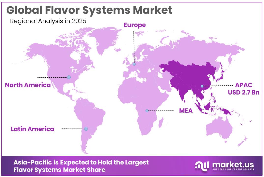 Flavor Systems Market Regional Analysis