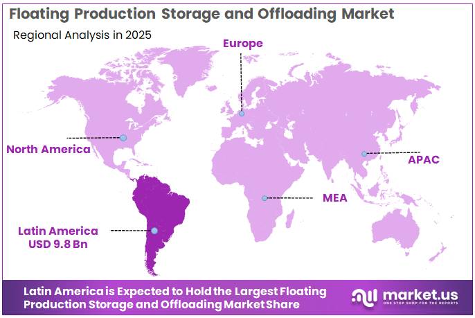Floating Production Storage and Offloading Market Regional Analysis