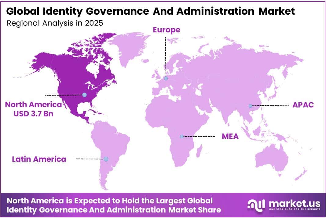 Identity Governance And Administration Market Region