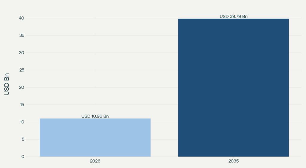 Japan In-App Advertising Market size 2026-2035