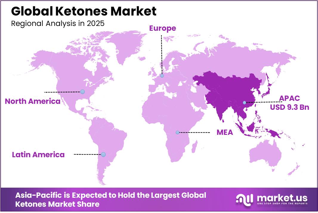 Ketones Market Regional Analysis