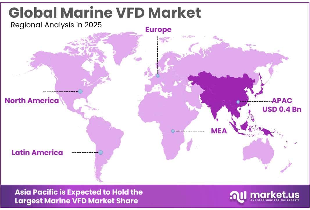 Marine VFD Market Regional Analysis