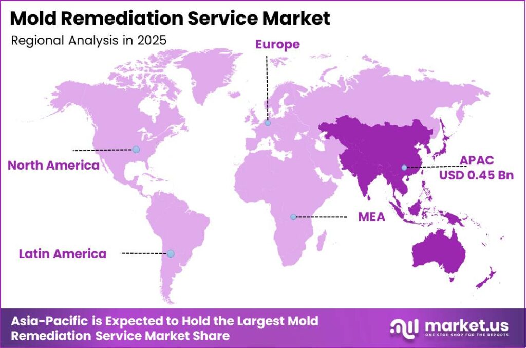 Mold Remediation Service Market Regional Analysis