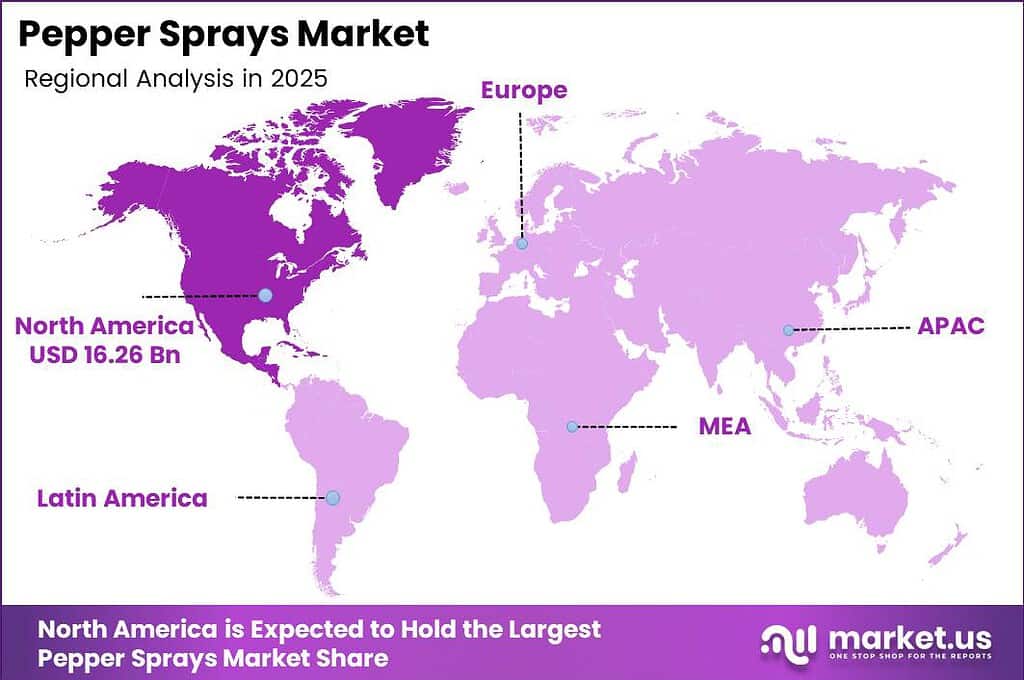 Pepper Sprays Market Regional Analysis