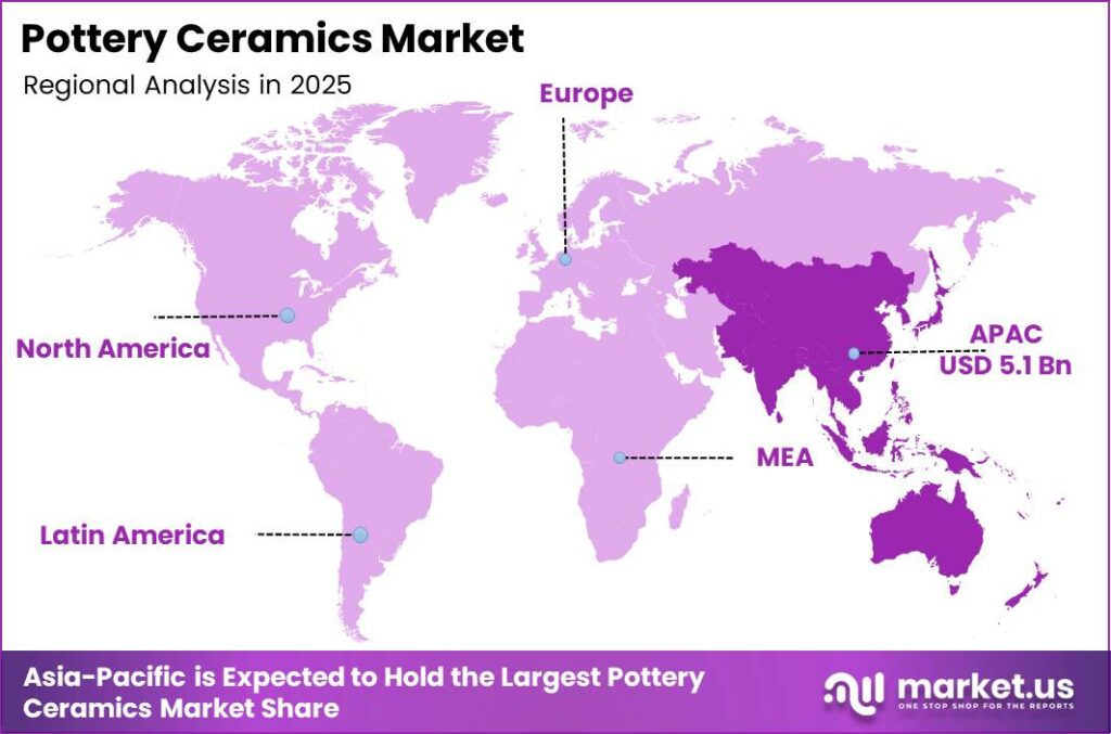 Pottery Ceramics Market Regional Analysis