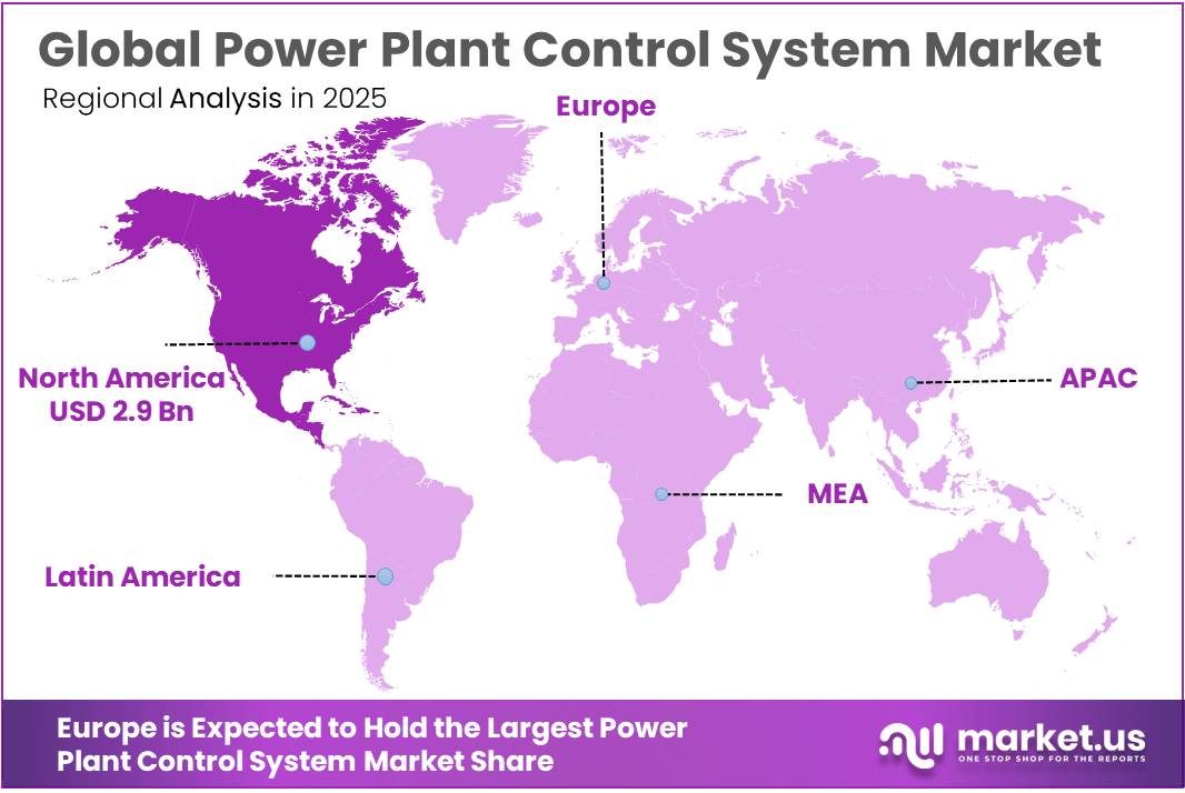 Power Plant Control System Market Regional Analysis
