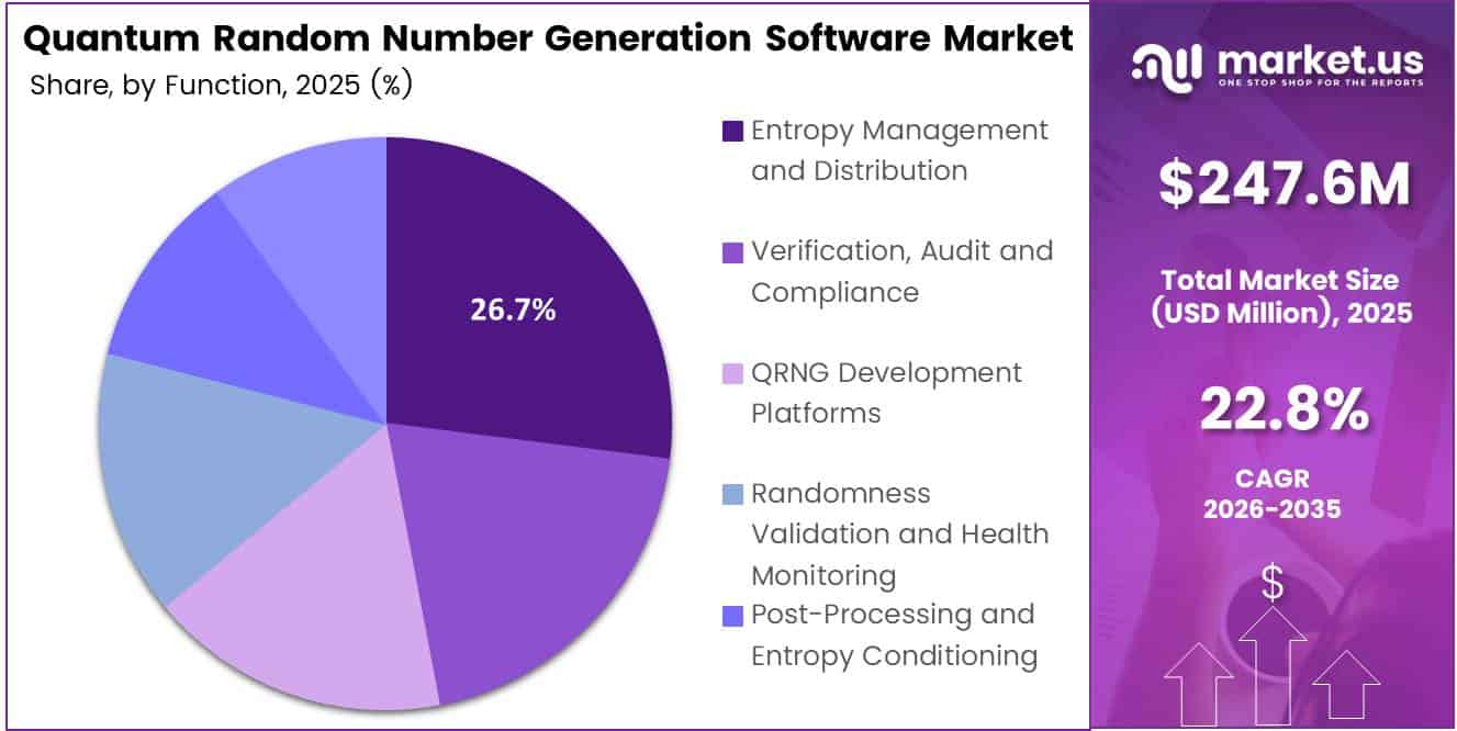 Quantum Random Number Generation Software Market Share