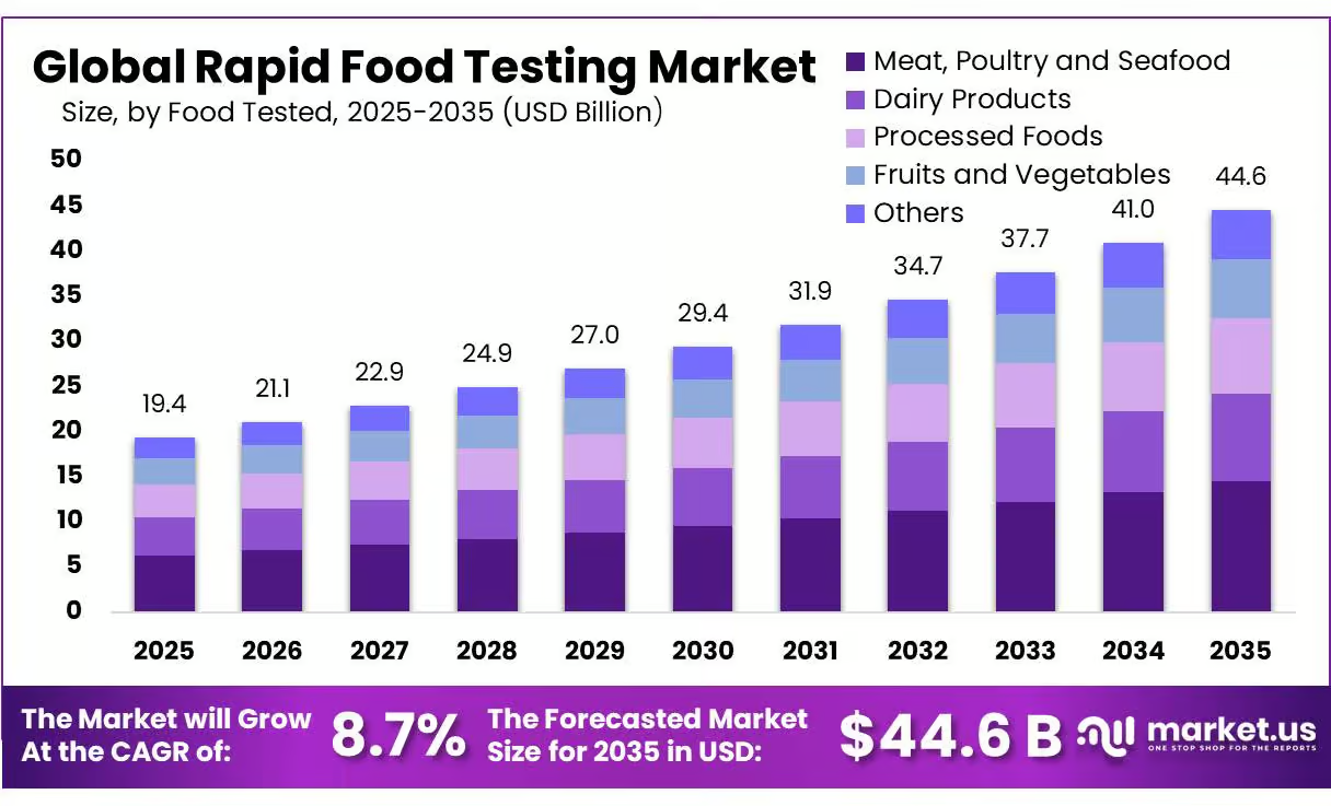 Rapid-Food-Testing-Market (1)