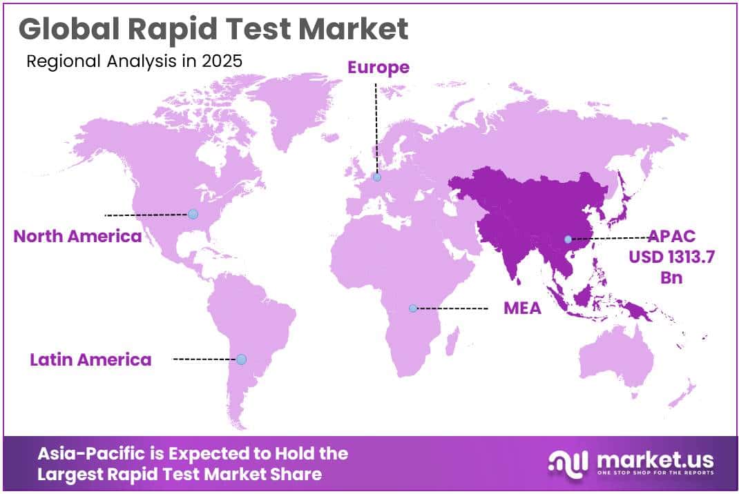 Rapid Test Market Regional Analysis