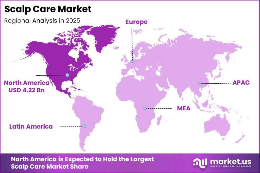 Scalp Care Market Regional Analysis