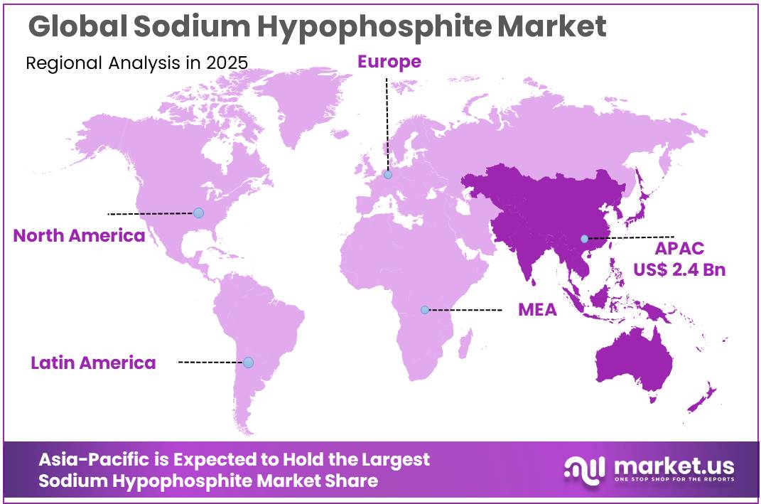 Sodium Hypophosphite Market Regional Analysis