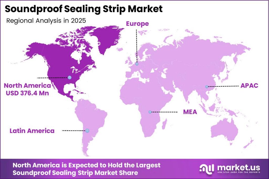 Soundproof Sealing Strip Market Regional Analysis