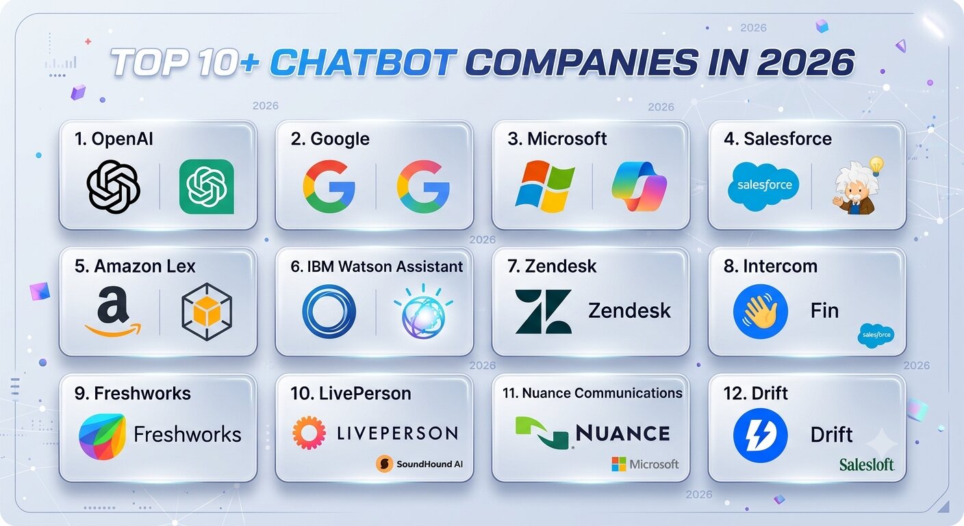 Top 10+ Chatbot Companies