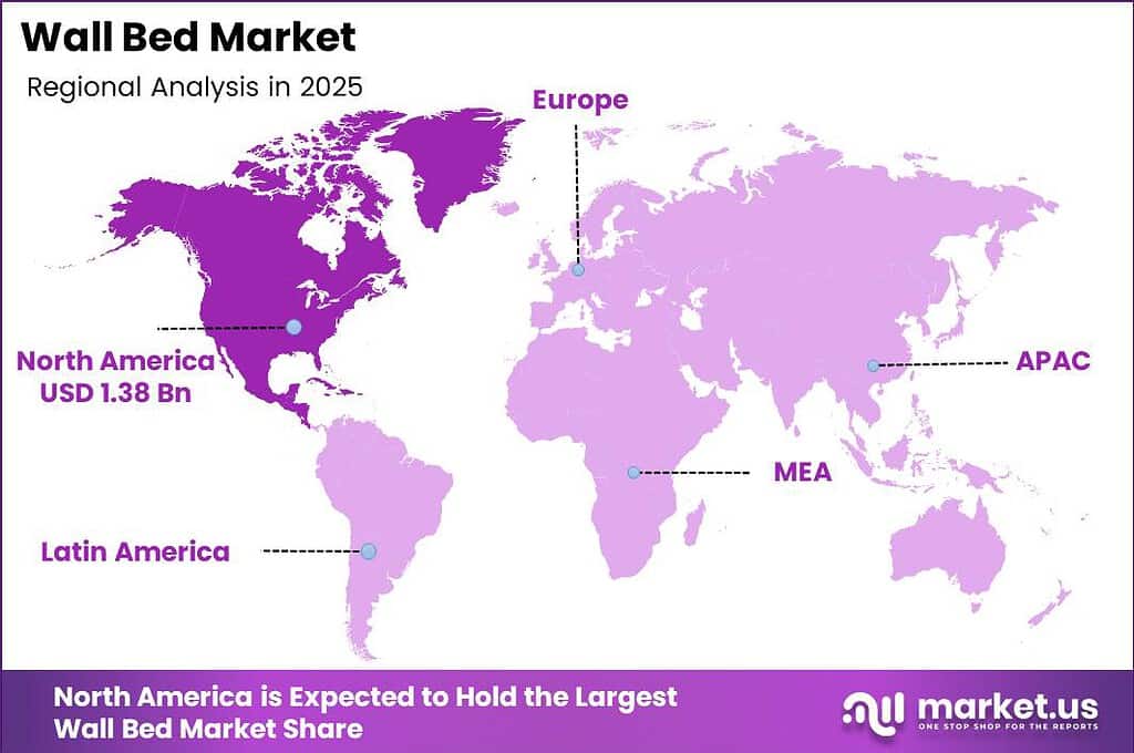 Wall Bed Market Regional Analysis