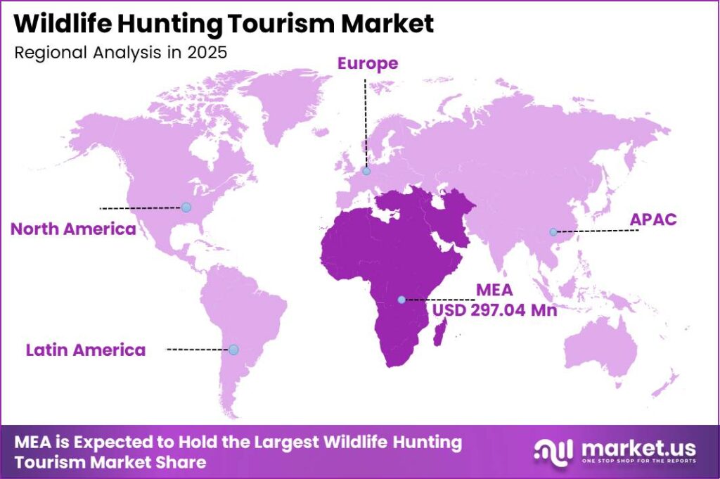 Wildlife Hunting Tourism Market Regional Analysis