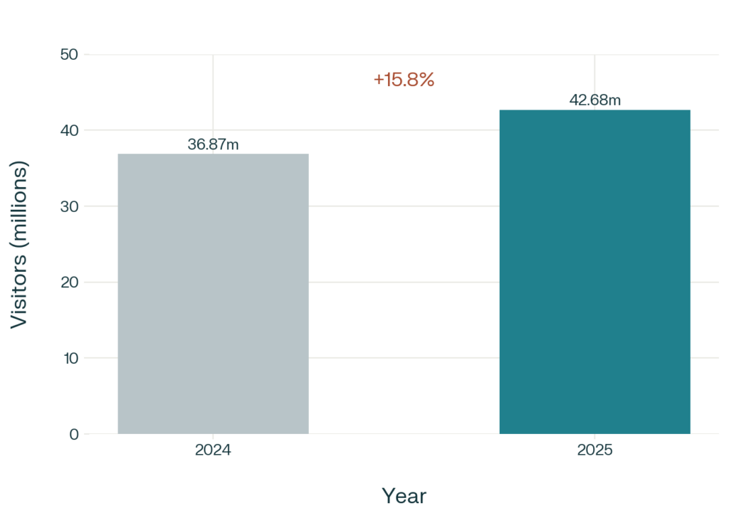 japan inbound visitor arrivals 2024 2025