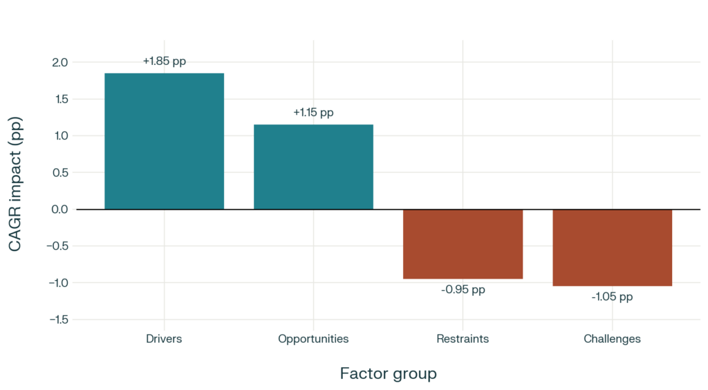 japan luxury travel cagr sensitivity by factor