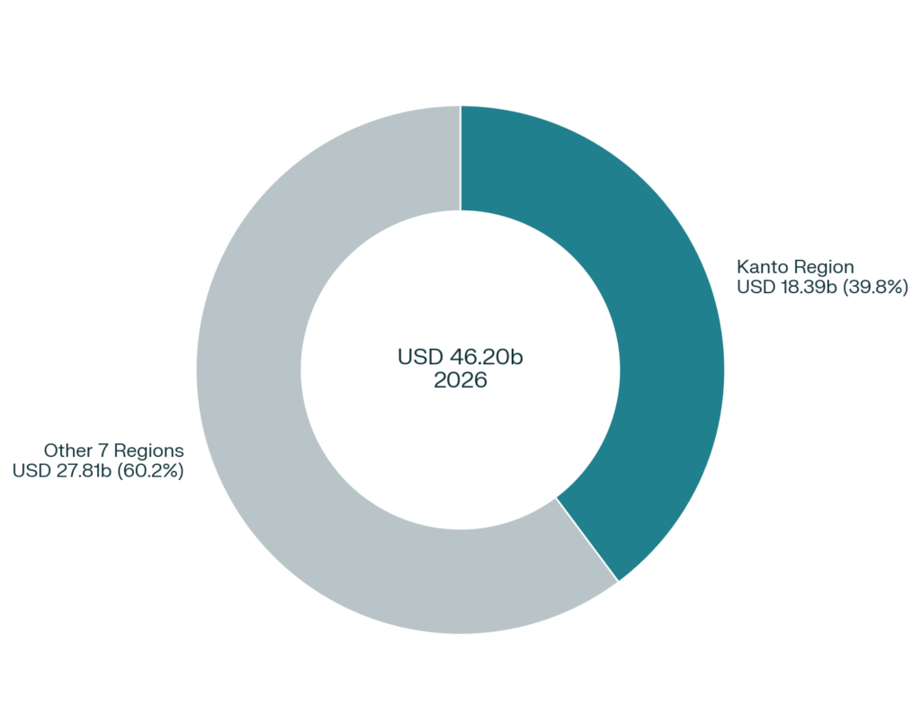 japan luxury travel kanto region share 2026