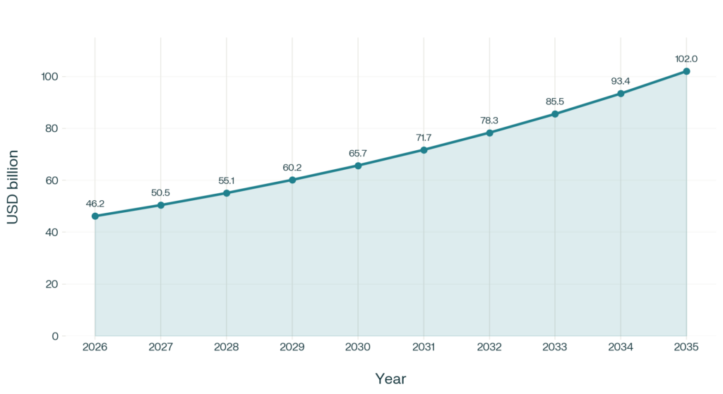 japan luxury travel market size forecast 2026-2035